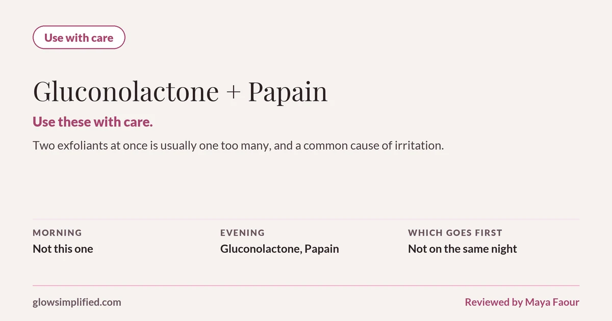 Gluconolactone and Papain: Use with care. Use these with care. Two exfoliants at once is usually one too many, and a common cause of irritation. Which goes first: Not on the same night.