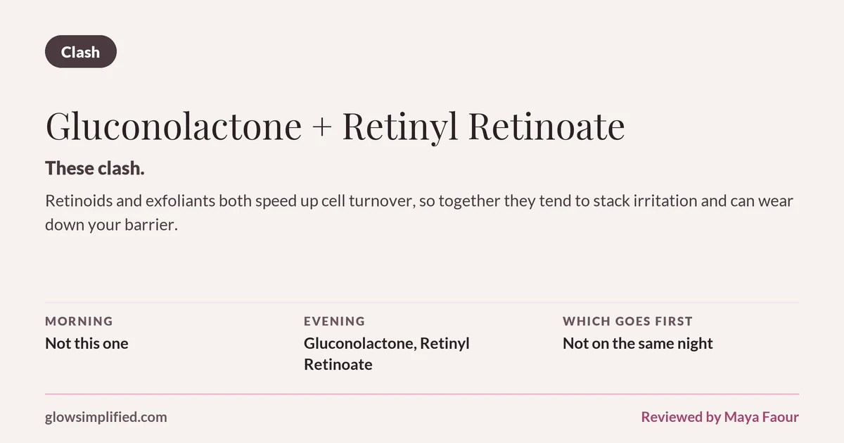 Gluconolactone and Retinyl Retinoate: Clash. These clash. Retinoids and exfoliants both speed up cell turnover, so together they tend to stack irritation and can wear down your barrier. Which goes first: Not on the same night.
