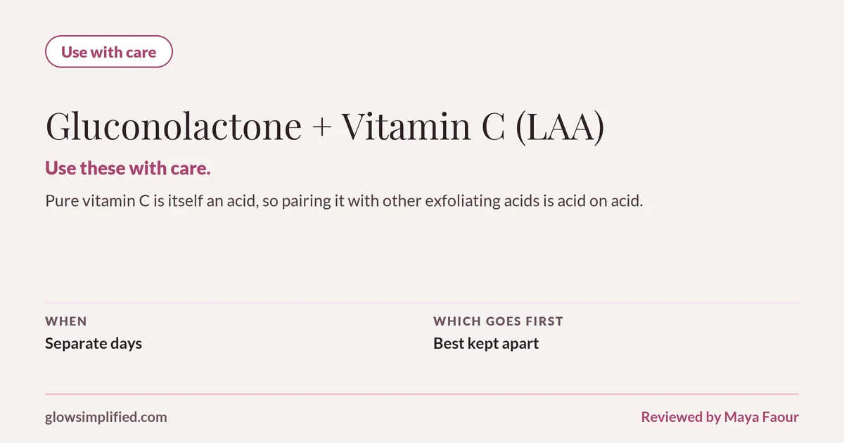 Gluconolactone and Vitamin C (LAA): Use with care. Use these with care. Pure vitamin C is itself an acid, so pairing it with other exfoliating acids is acid on acid. Which goes first: Best kept apart.