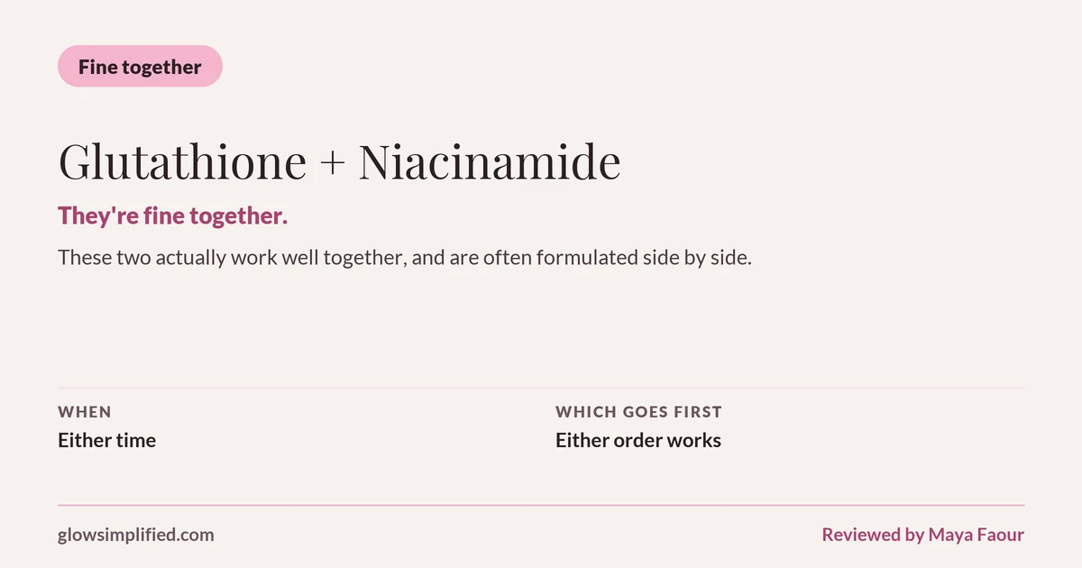 Glutathione and Niacinamide: Fine together. They're fine together. These two actually work well together, and are often formulated side by side. Which goes first: Either order works.