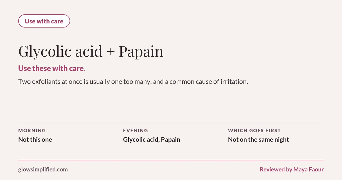 Glycolic acid and Papain: Use with care. Use these with care. Two exfoliants at once is usually one too many, and a common cause of irritation. Which goes first: Not on the same night.