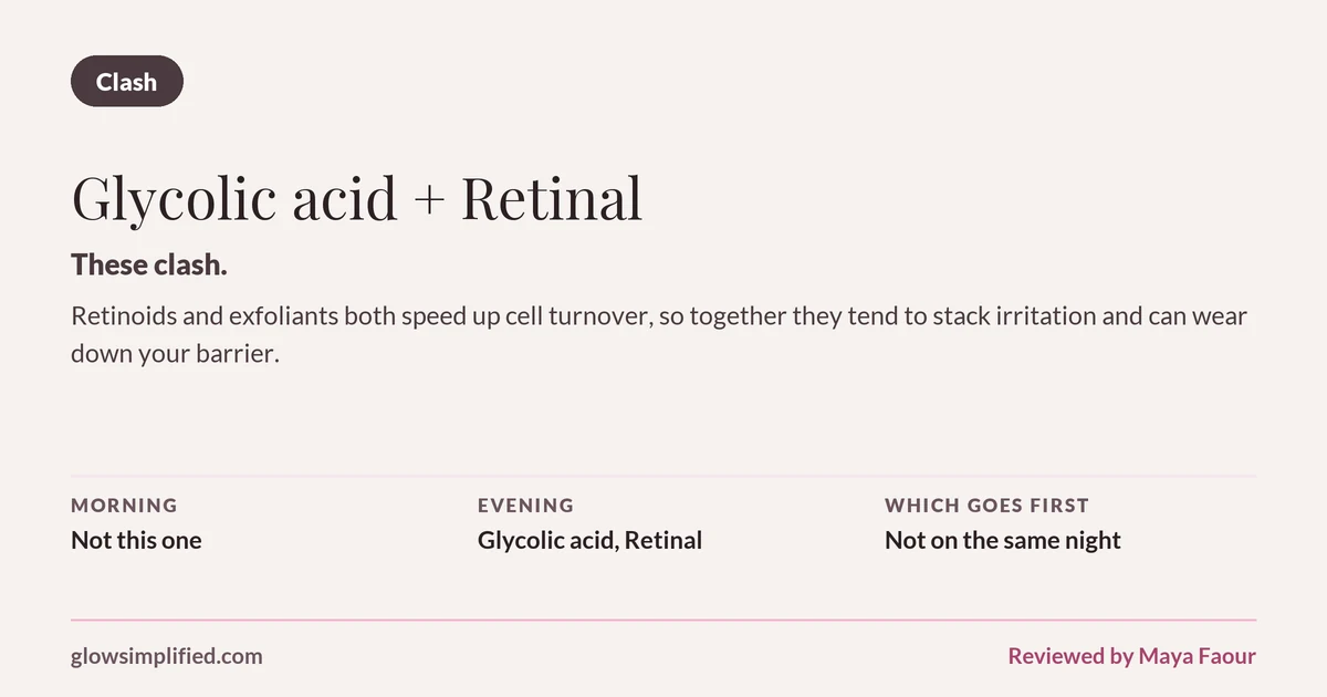 Glycolic acid and Retinal: Clash. These clash. Retinoids and exfoliants both speed up cell turnover, so together they tend to stack irritation and can wear down your barrier. Which goes first: Not on the same night.