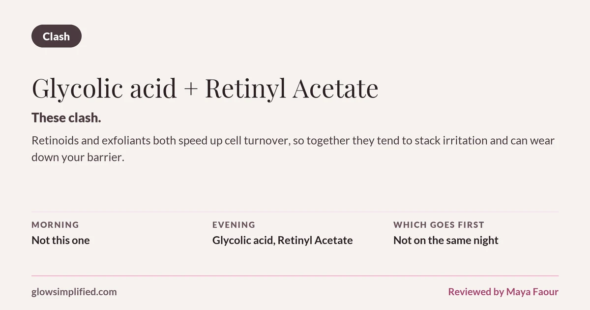 Glycolic acid and Retinyl Acetate: Clash. These clash. Retinoids and exfoliants both speed up cell turnover, so together they tend to stack irritation and can wear down your barrier. Which goes first: Not on the same night.