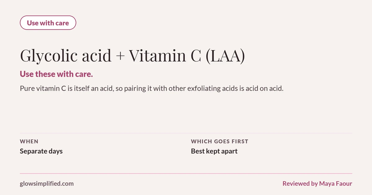 Glycolic acid and Vitamin C (LAA): Use with care. Use these with care. Pure vitamin C is itself an acid, so pairing it with other exfoliating acids is acid on acid. Which goes first: Best kept apart.