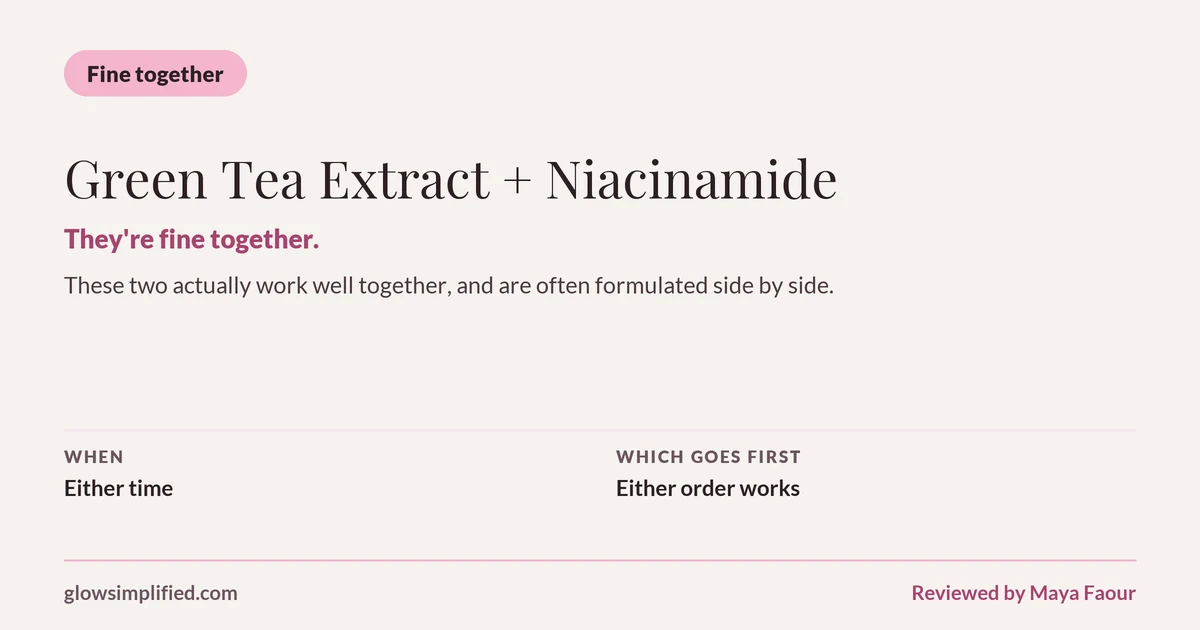 Green Tea Extract and Niacinamide: Fine together. They're fine together. These two actually work well together, and are often formulated side by side. Which goes first: Either order works.