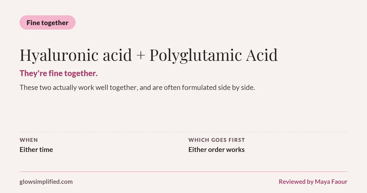 Hyaluronic acid and Polyglutamic Acid: Fine together. They're fine together. These two actually work well together, and are often formulated side by side. Which goes first: Either order works.