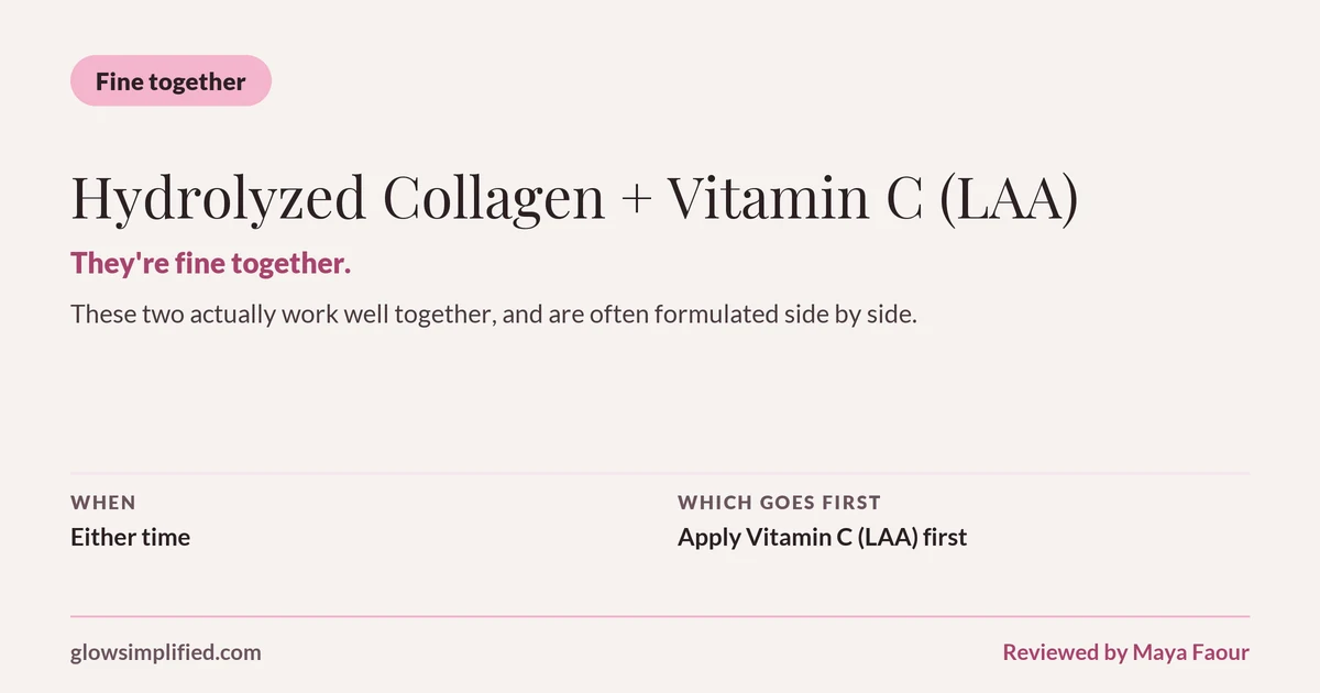 Hydrolyzed Collagen and Vitamin C (LAA): Fine together. They're fine together. These two actually work well together, and are often formulated side by side. Which goes first: Apply Vitamin C (LAA) first.