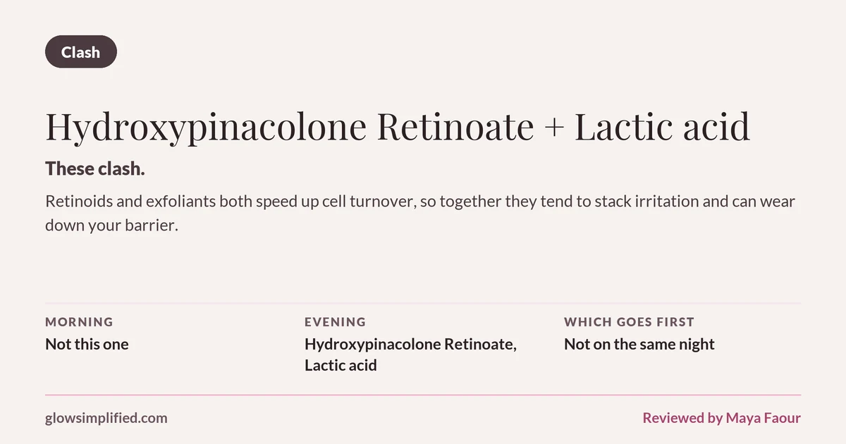 Hydroxypinacolone Retinoate and Lactic acid: Clash. These clash. Retinoids and exfoliants both speed up cell turnover, so together they tend to stack irritation and can wear down your barrier. Which goes first: Not on the same night.