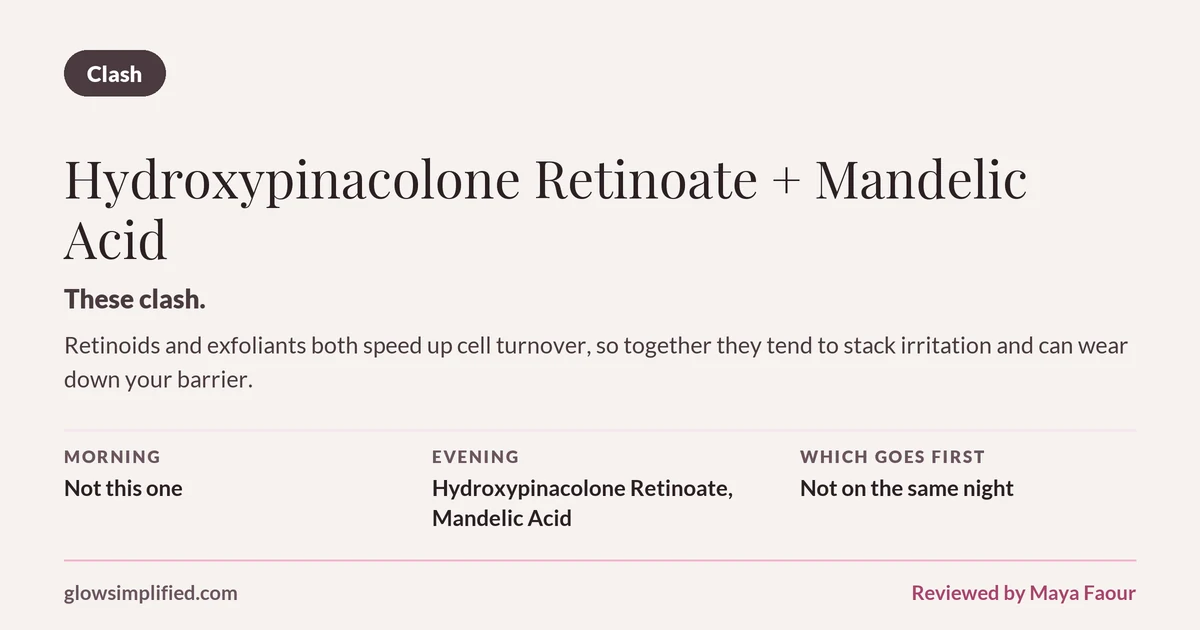 Hydroxypinacolone Retinoate and Mandelic Acid: Clash. These clash. Retinoids and exfoliants both speed up cell turnover, so together they tend to stack irritation and can wear down your barrier. Which goes first: Not on the same night.