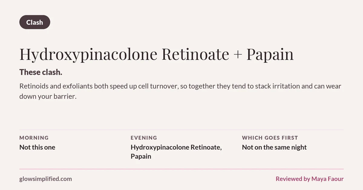 Hydroxypinacolone Retinoate and Papain: Clash. These clash. Retinoids and exfoliants both speed up cell turnover, so together they tend to stack irritation and can wear down your barrier. Which goes first: Not on the same night.