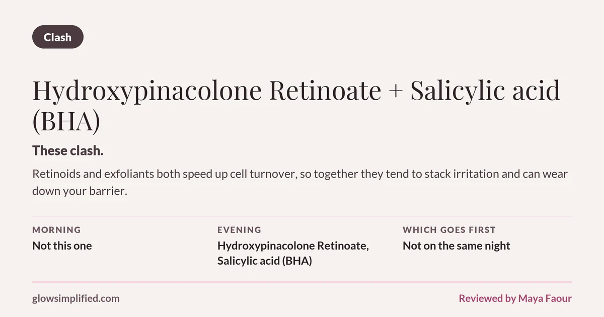 Hydroxypinacolone Retinoate and Salicylic acid (BHA): Clash. These clash. Retinoids and exfoliants both speed up cell turnover, so together they tend to stack irritation and can wear down your barrier. Which goes first: Not on the same night.