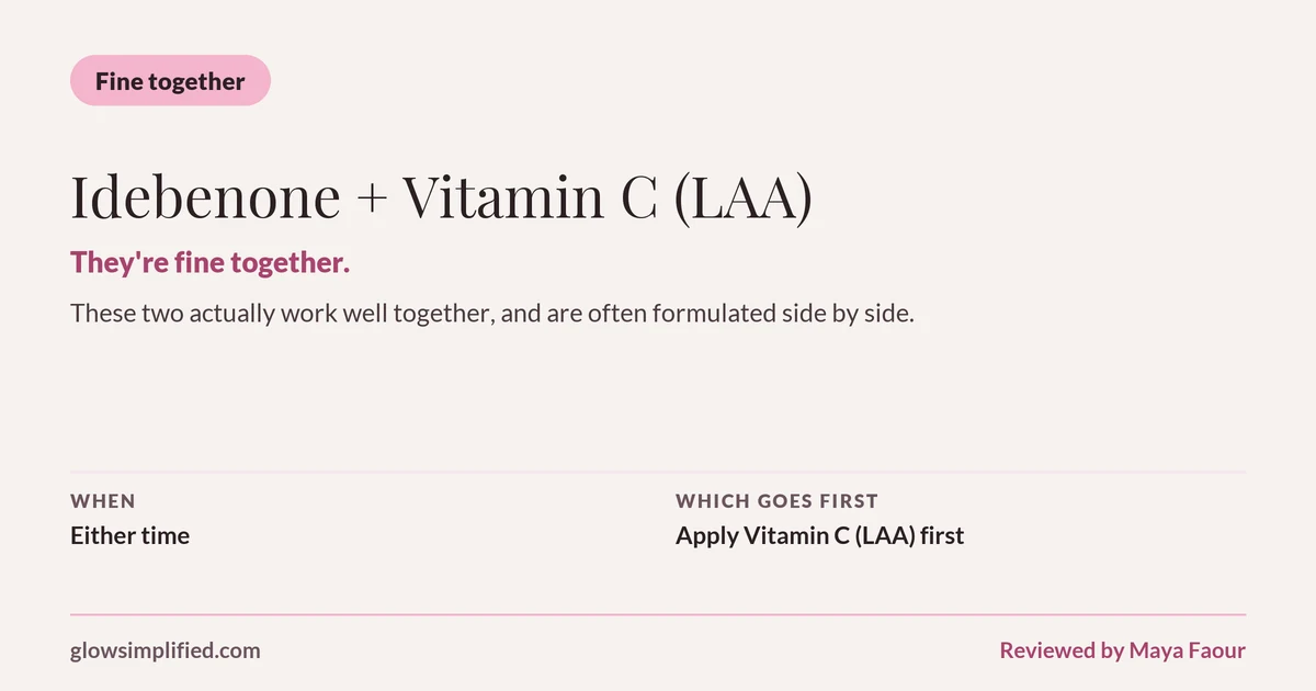 Idebenone and Vitamin C (LAA): Fine together. They're fine together. These two actually work well together, and are often formulated side by side. Which goes first: Apply Vitamin C (LAA) first.