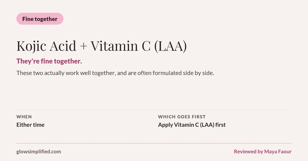 Kojic Acid and Vitamin C (LAA): Fine together. They're fine together. These two actually work well together, and are often formulated side by side. Which goes first: Apply Vitamin C (LAA) first.