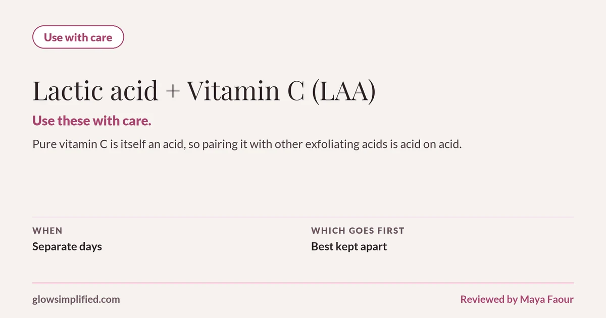 Lactic acid and Vitamin C (LAA): Use with care. Use these with care. Pure vitamin C is itself an acid, so pairing it with other exfoliating acids is acid on acid. Which goes first: Best kept apart.
