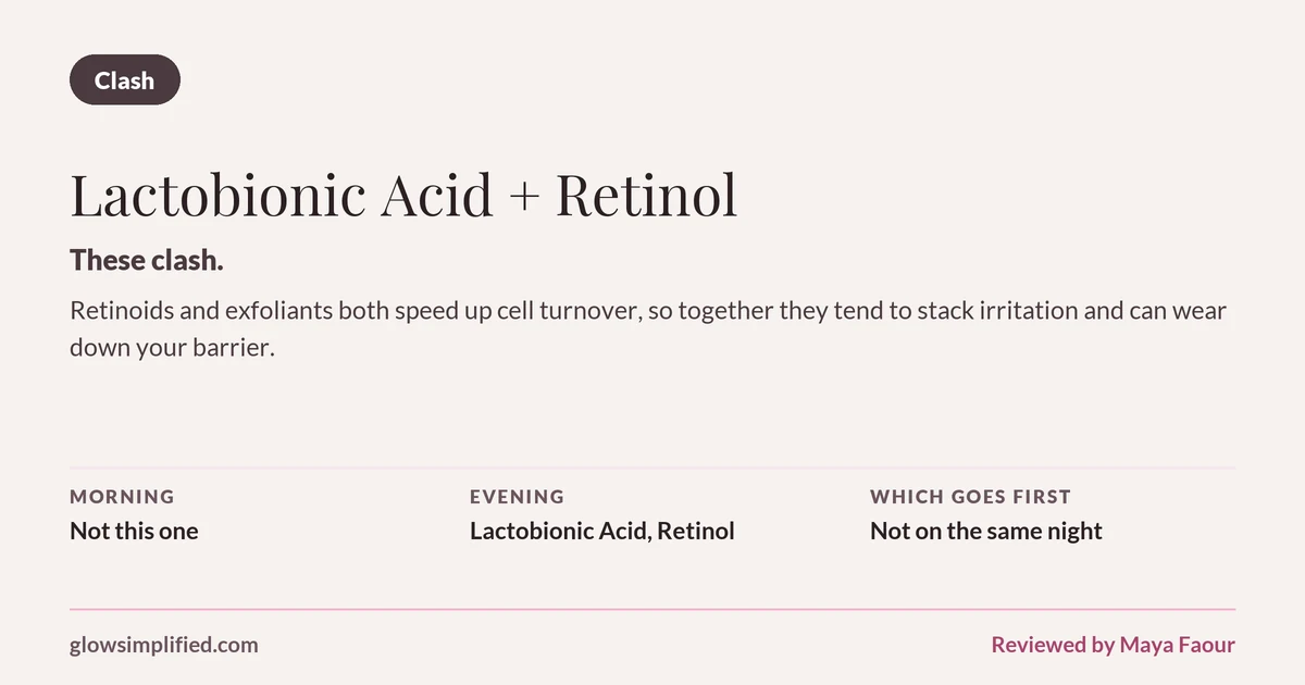Lactobionic Acid and Retinol: Clash. These clash. Retinoids and exfoliants both speed up cell turnover, so together they tend to stack irritation and can wear down your barrier. Which goes first: Not on the same night.