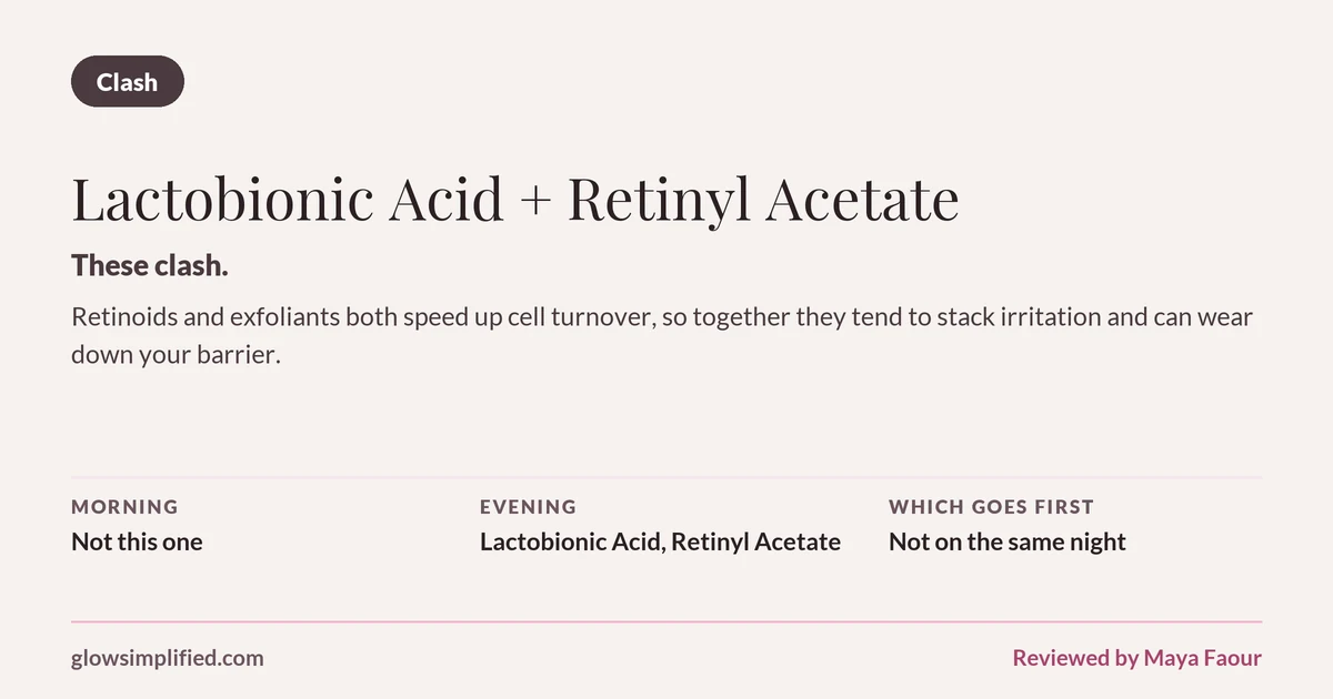 Lactobionic Acid and Retinyl Acetate: Clash. These clash. Retinoids and exfoliants both speed up cell turnover, so together they tend to stack irritation and can wear down your barrier. Which goes first: Not on the same night.
