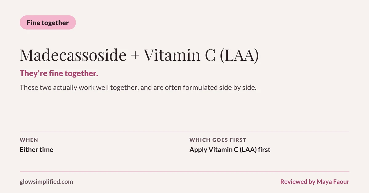 Madecassoside and Vitamin C (LAA): Fine together. They're fine together. These two actually work well together, and are often formulated side by side. Which goes first: Apply Vitamin C (LAA) first.