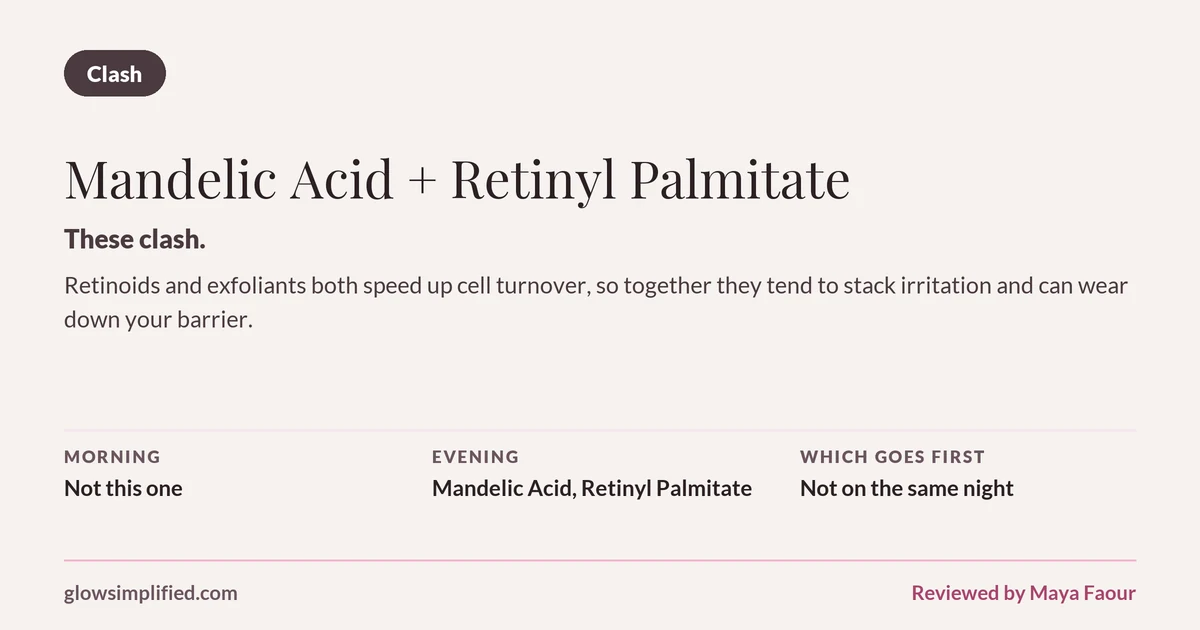 Mandelic Acid and Retinyl Palmitate: Clash. These clash. Retinoids and exfoliants both speed up cell turnover, so together they tend to stack irritation and can wear down your barrier. Which goes first: Not on the same night.