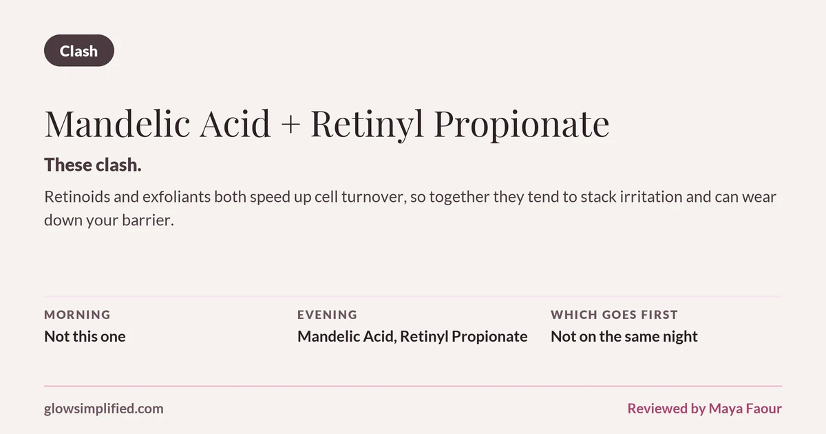 Mandelic Acid and Retinyl Propionate: Clash. These clash. Retinoids and exfoliants both speed up cell turnover, so together they tend to stack irritation and can wear down your barrier. Which goes first: Not on the same night.