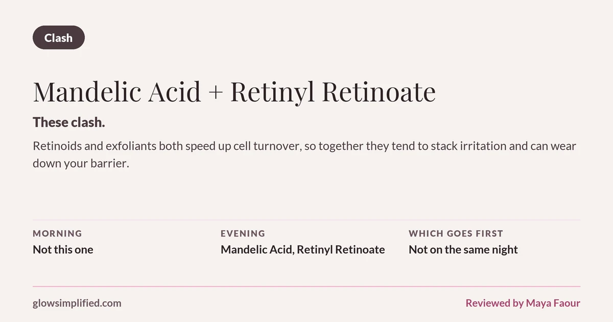 Mandelic Acid and Retinyl Retinoate: Clash. These clash. Retinoids and exfoliants both speed up cell turnover, so together they tend to stack irritation and can wear down your barrier. Which goes first: Not on the same night.