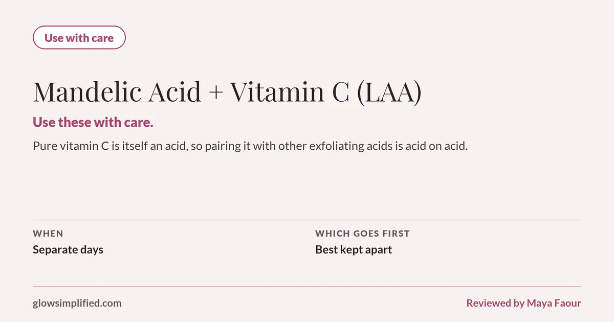 Mandelic Acid and Vitamin C (LAA): Use with care. Use these with care. Pure vitamin C is itself an acid, so pairing it with other exfoliating acids is acid on acid. Which goes first: Best kept apart.