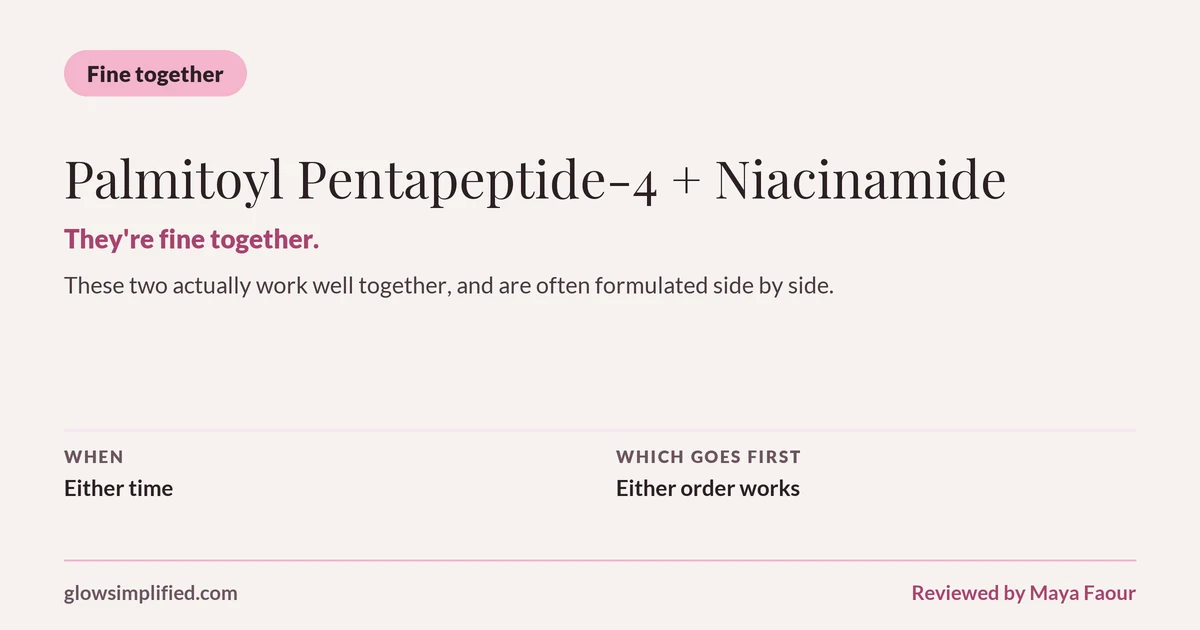 Palmitoyl Pentapeptide-4 and Niacinamide: Fine together. They're fine together. These two actually work well together, and are often formulated side by side. Which goes first: Either order works.
