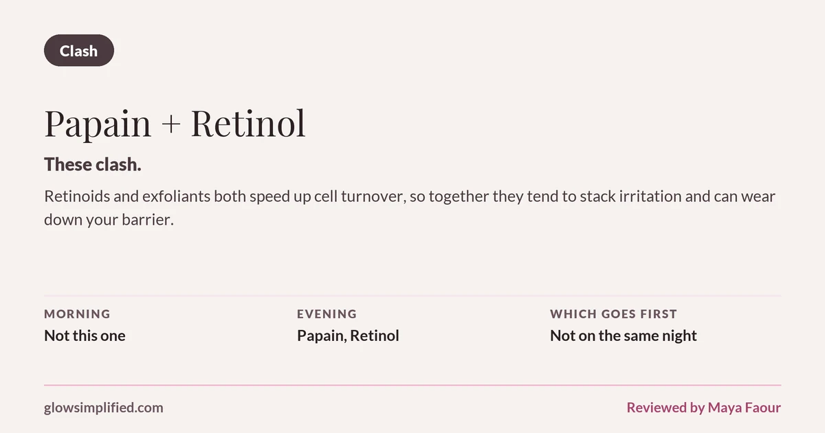 Papain and Retinol: Clash. These clash. Retinoids and exfoliants both speed up cell turnover, so together they tend to stack irritation and can wear down your barrier. Which goes first: Not on the same night.
