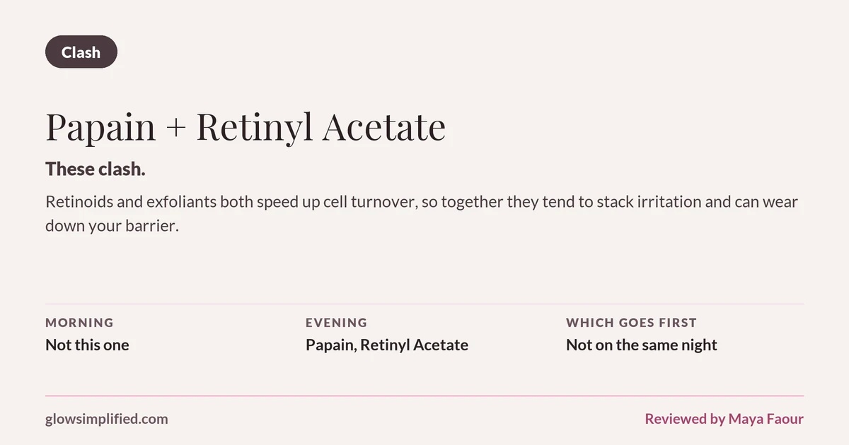 Papain and Retinyl Acetate: Clash. These clash. Retinoids and exfoliants both speed up cell turnover, so together they tend to stack irritation and can wear down your barrier. Which goes first: Not on the same night.