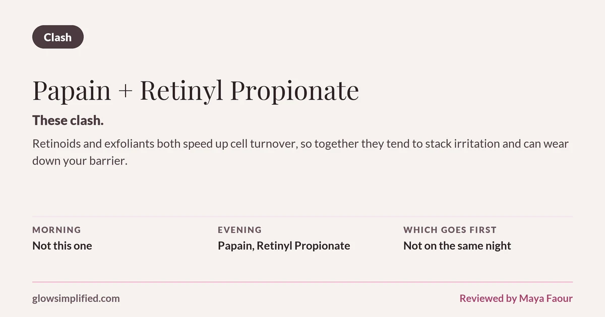 Papain and Retinyl Propionate: Clash. These clash. Retinoids and exfoliants both speed up cell turnover, so together they tend to stack irritation and can wear down your barrier. Which goes first: Not on the same night.