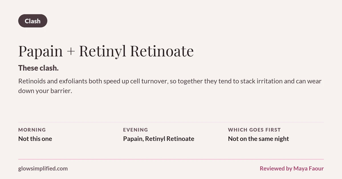 Papain and Retinyl Retinoate: Clash. These clash. Retinoids and exfoliants both speed up cell turnover, so together they tend to stack irritation and can wear down your barrier. Which goes first: Not on the same night.