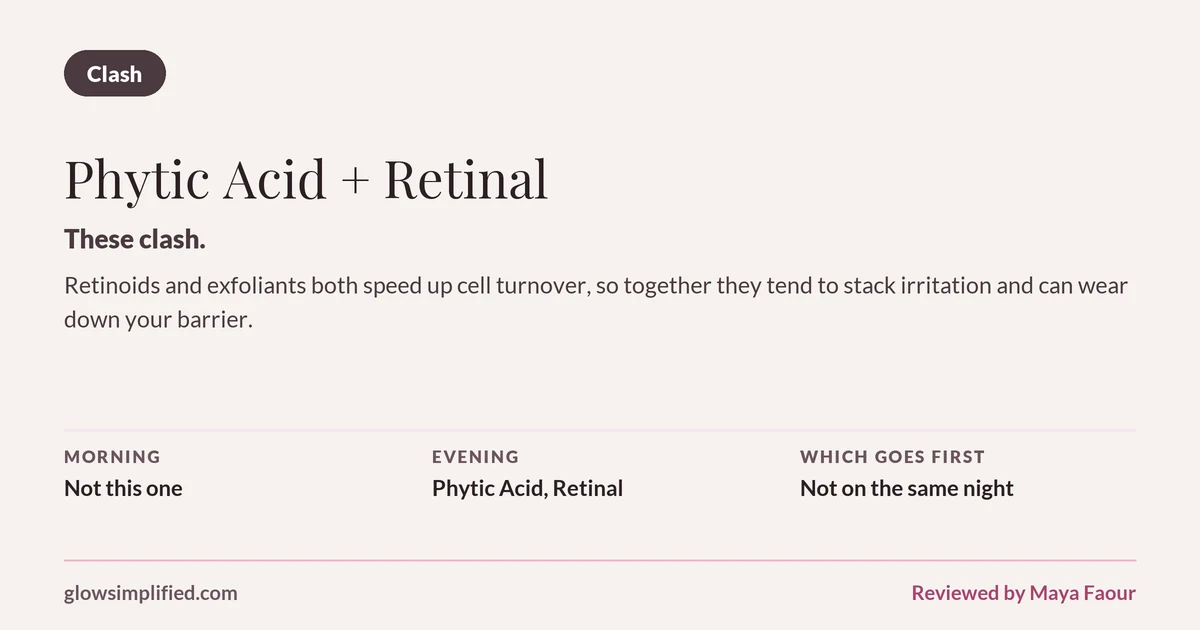 Phytic Acid and Retinal: Clash. These clash. Retinoids and exfoliants both speed up cell turnover, so together they tend to stack irritation and can wear down your barrier. Which goes first: Not on the same night.