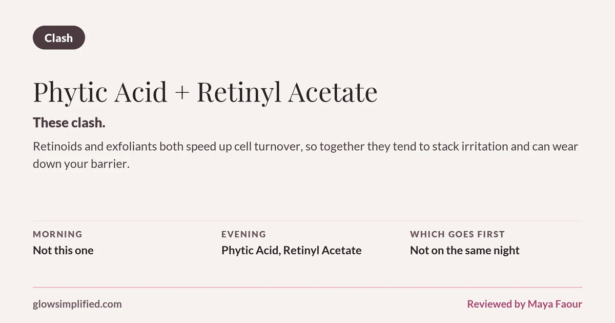 Phytic Acid and Retinyl Acetate: Clash. These clash. Retinoids and exfoliants both speed up cell turnover, so together they tend to stack irritation and can wear down your barrier. Which goes first: Not on the same night.