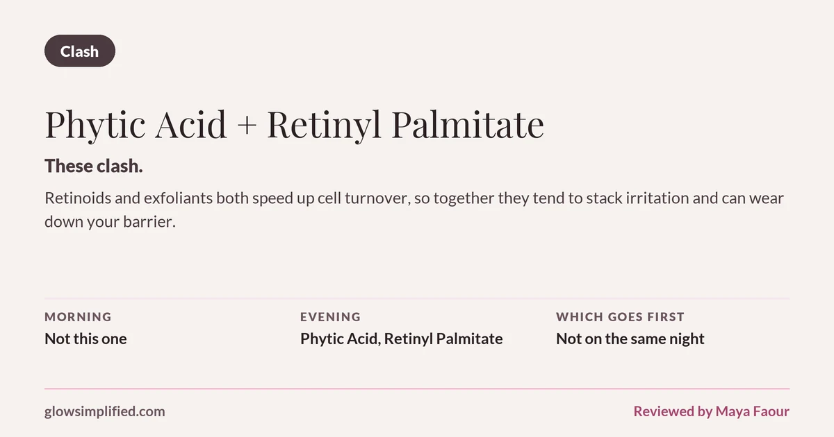 Phytic Acid and Retinyl Palmitate: Clash. These clash. Retinoids and exfoliants both speed up cell turnover, so together they tend to stack irritation and can wear down your barrier. Which goes first: Not on the same night.