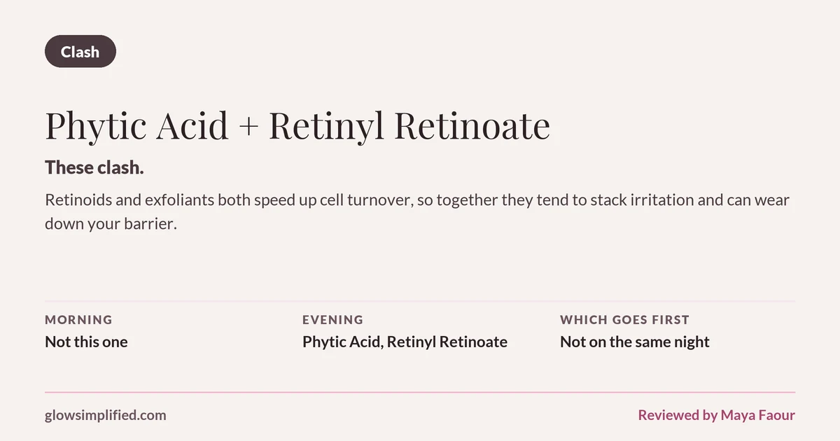 Phytic Acid and Retinyl Retinoate: Clash. These clash. Retinoids and exfoliants both speed up cell turnover, so together they tend to stack irritation and can wear down your barrier. Which goes first: Not on the same night.