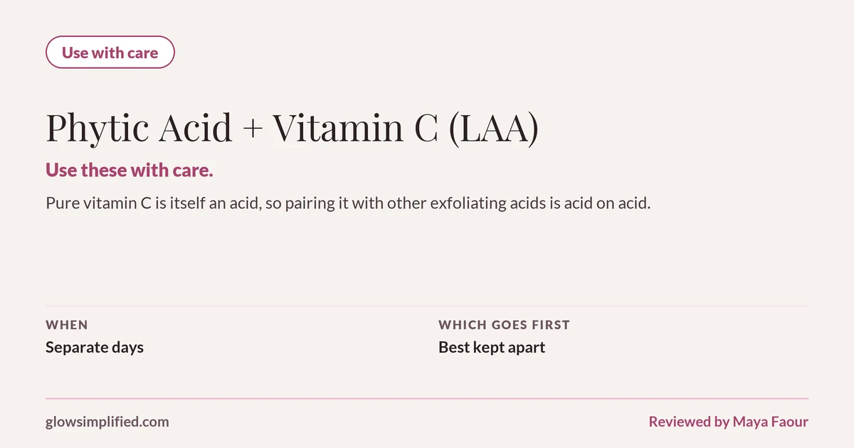 Phytic Acid and Vitamin C (LAA): Use with care. Use these with care. Pure vitamin C is itself an acid, so pairing it with other exfoliating acids is acid on acid. Which goes first: Best kept apart.