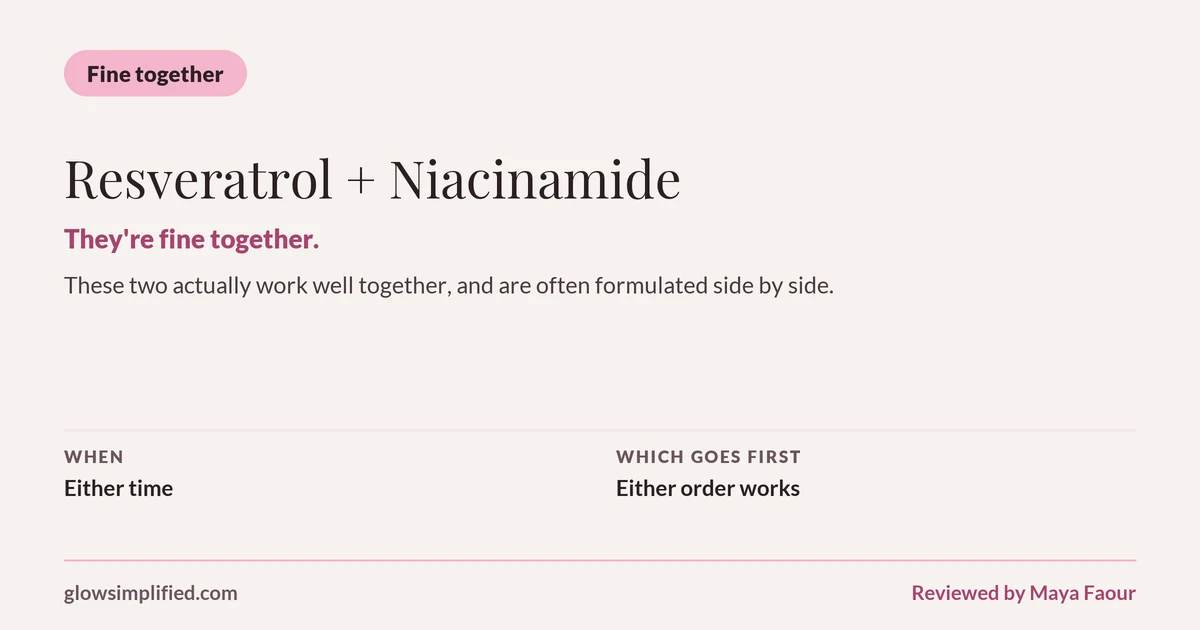 Resveratrol and Niacinamide: Fine together. They're fine together. These two actually work well together, and are often formulated side by side. Which goes first: Either order works.