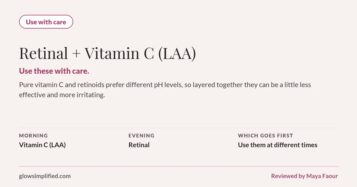 Retinal and Vitamin C (LAA): Use with care. Use these with care. Pure vitamin C and retinoids prefer different pH levels, so layered together they can be a little less effective and more irritating. Which goes first: Use them at different times.