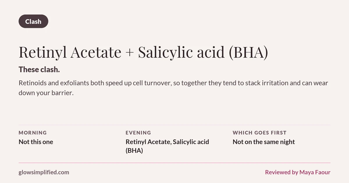 Retinyl Acetate and Salicylic acid (BHA): Clash. These clash. Retinoids and exfoliants both speed up cell turnover, so together they tend to stack irritation and can wear down your barrier. Which goes first: Not on the same night.