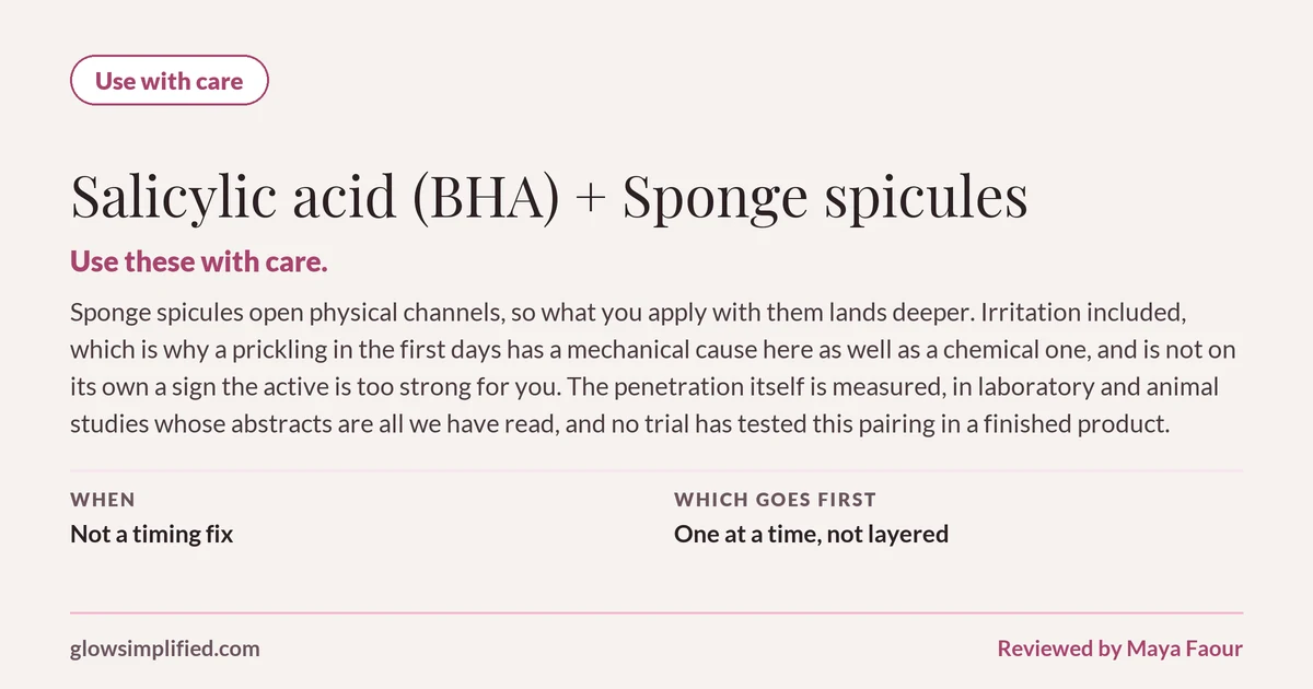 Salicylic acid (BHA) and Sponge spicules: Use with care. Use these with care. Sponge spicules open physical channels, so what you apply with them lands deeper. Irritation included, which is why a prickling in the first days has a mechanical cause here as well as a chemical one, and is not on its own a sign the active is too strong for you. The penetration itself is measured, in laboratory and animal studies whose abstracts are all we have read, and no trial has tested this pairing in a finished product. Which goes first: One at a time, not layered.