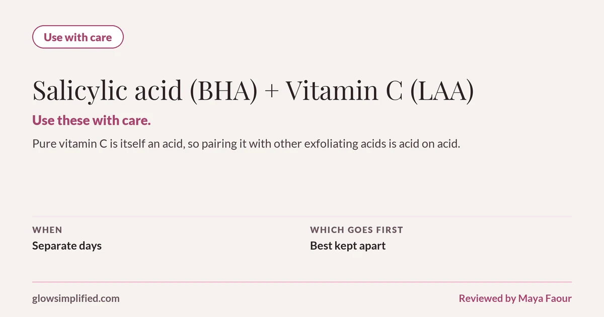 Salicylic acid (BHA) and Vitamin C (LAA): Use with care. Use these with care. Pure vitamin C is itself an acid, so pairing it with other exfoliating acids is acid on acid. Which goes first: Best kept apart.