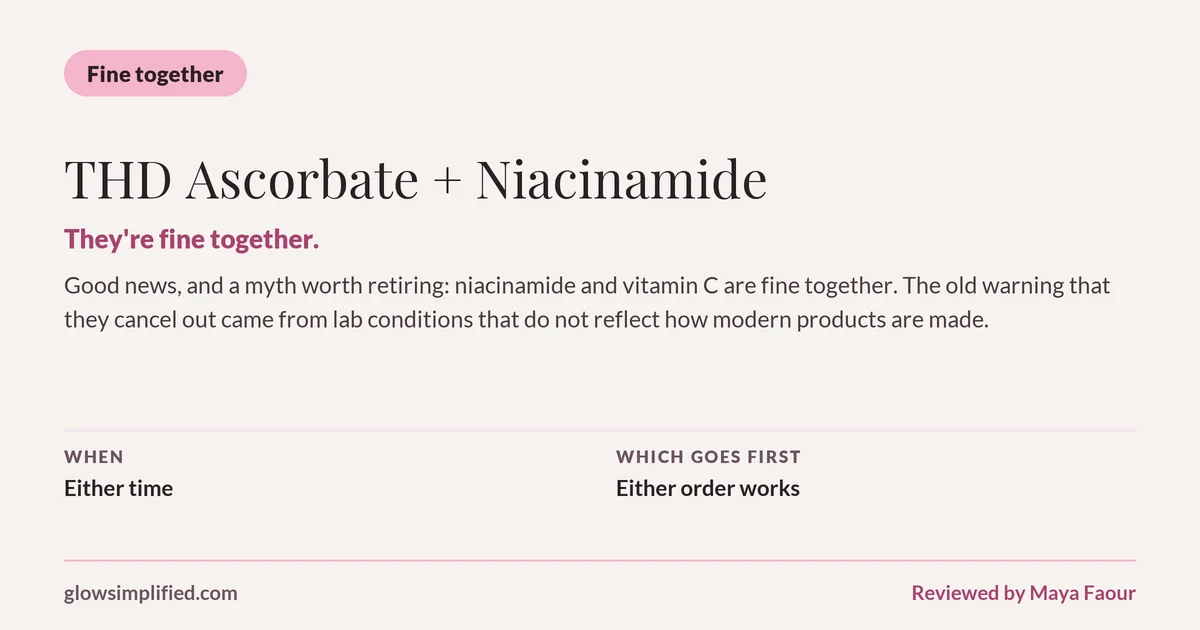 THD Ascorbate and Niacinamide: Fine together. They're fine together. Good news, and a myth worth retiring: niacinamide and vitamin C are fine together. The old warning that they cancel out came from lab conditions that do not reflect how modern products are made. Which goes first: Either order works.