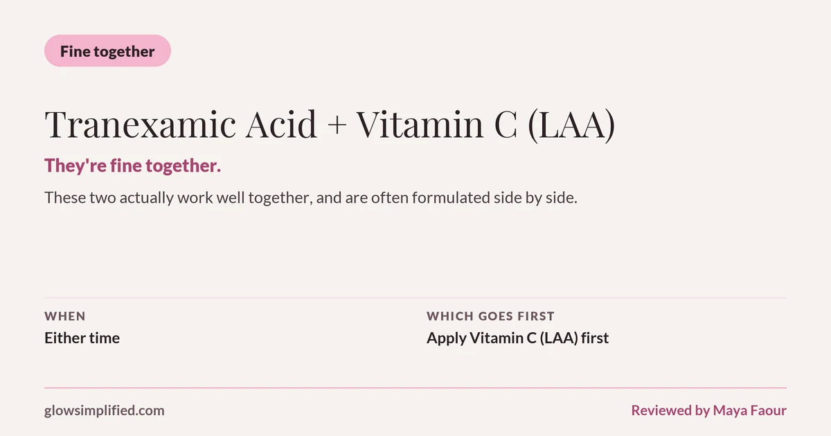 Tranexamic Acid and Vitamin C (LAA): Fine together. They're fine together. These two actually work well together, and are often formulated side by side. Which goes first: Apply Vitamin C (LAA) first.