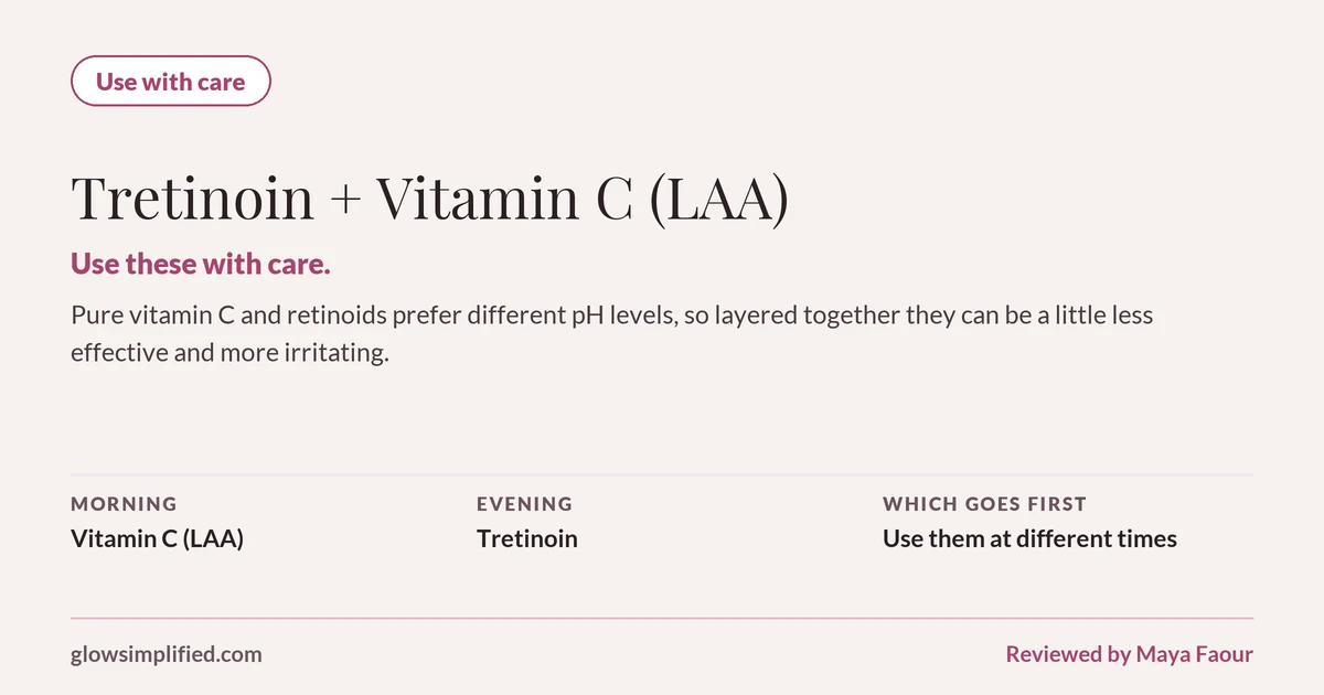 Tretinoin and Vitamin C (LAA): Use with care. Use these with care. Pure vitamin C and retinoids prefer different pH levels, so layered together they can be a little less effective and more irritating. Which goes first: Use them at different times.