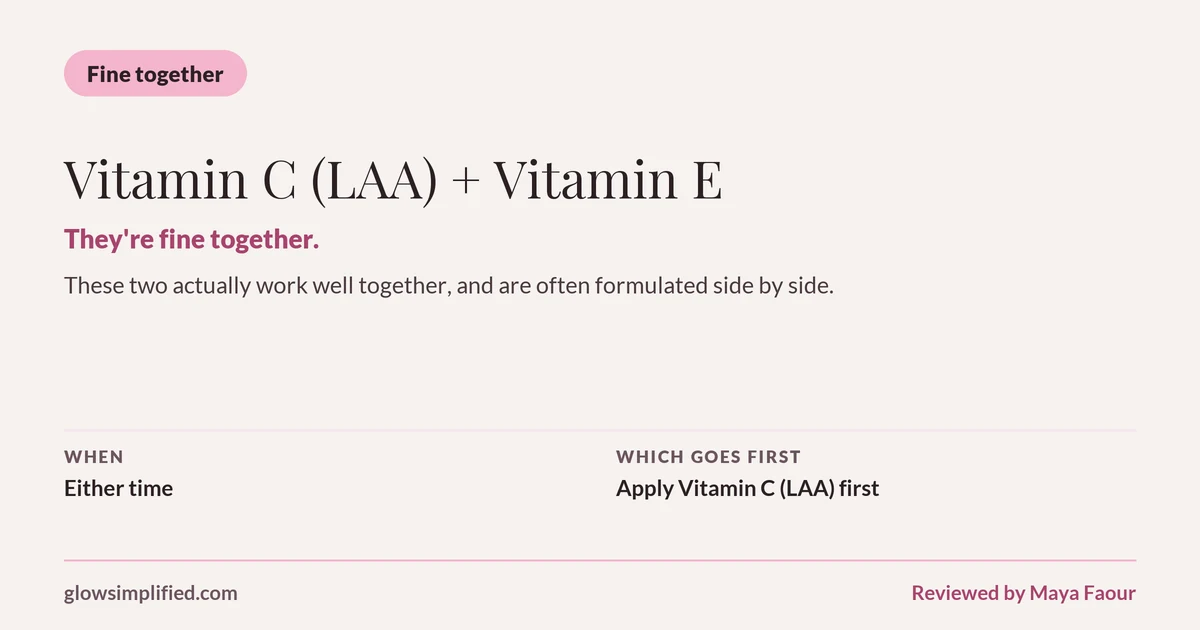 Vitamin C (LAA) and Vitamin E: Fine together. They're fine together. These two actually work well together, and are often formulated side by side. Which goes first: Apply Vitamin C (LAA) first.