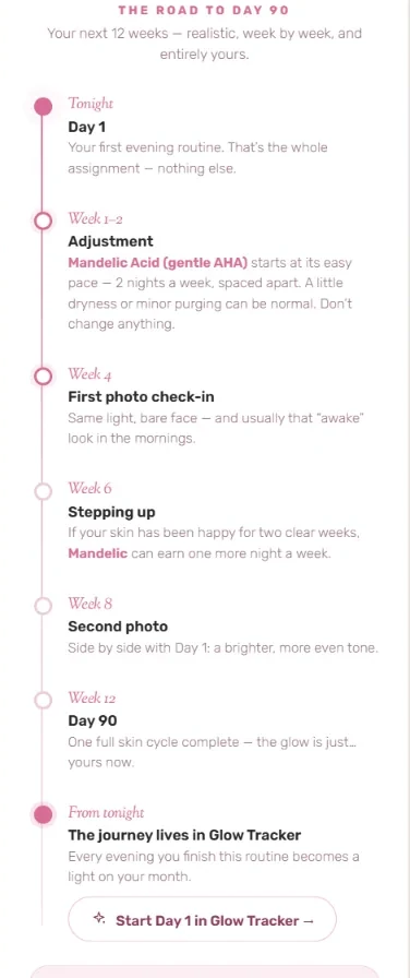 Your personalized 12-week plan, week by week