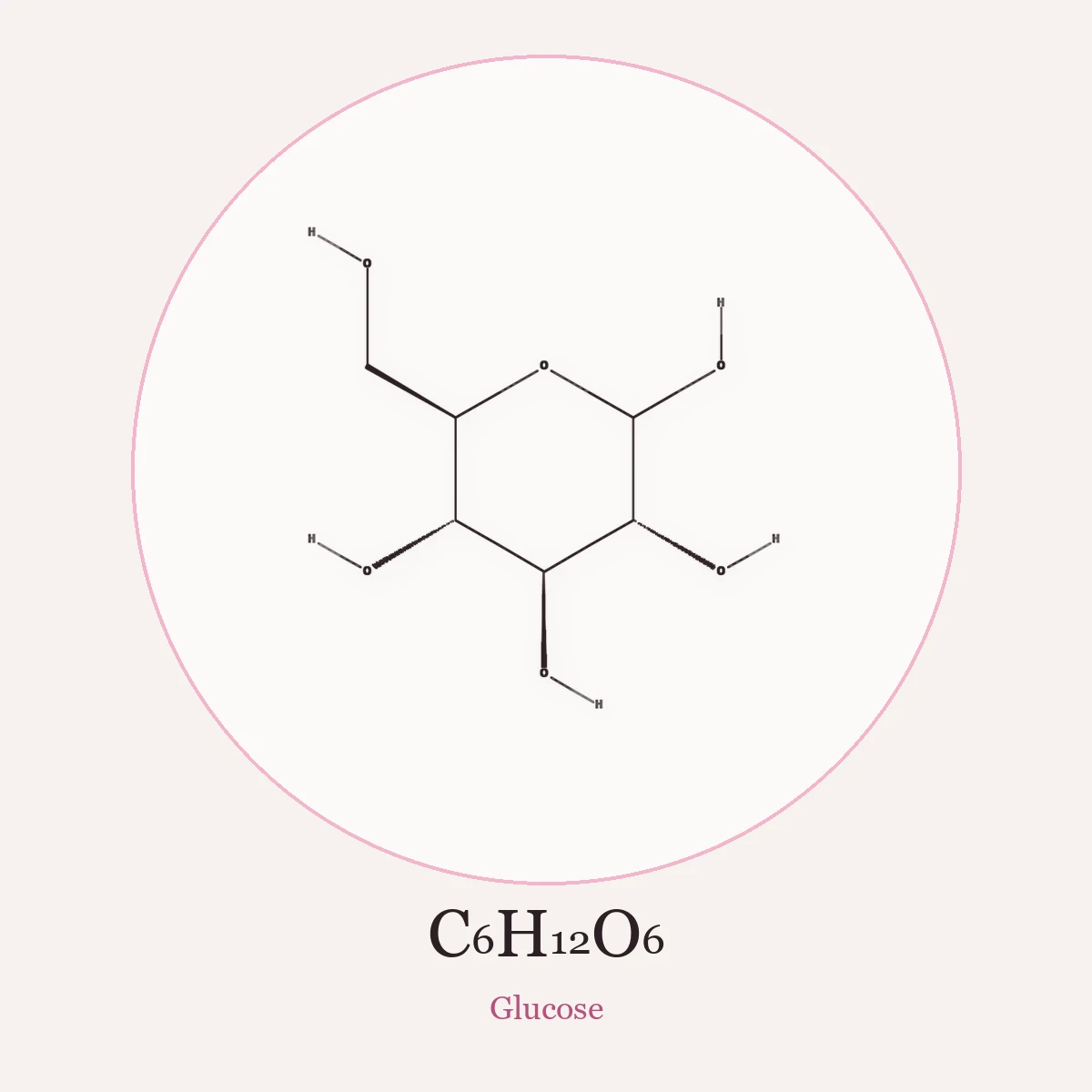 Chemical structure of Glucose