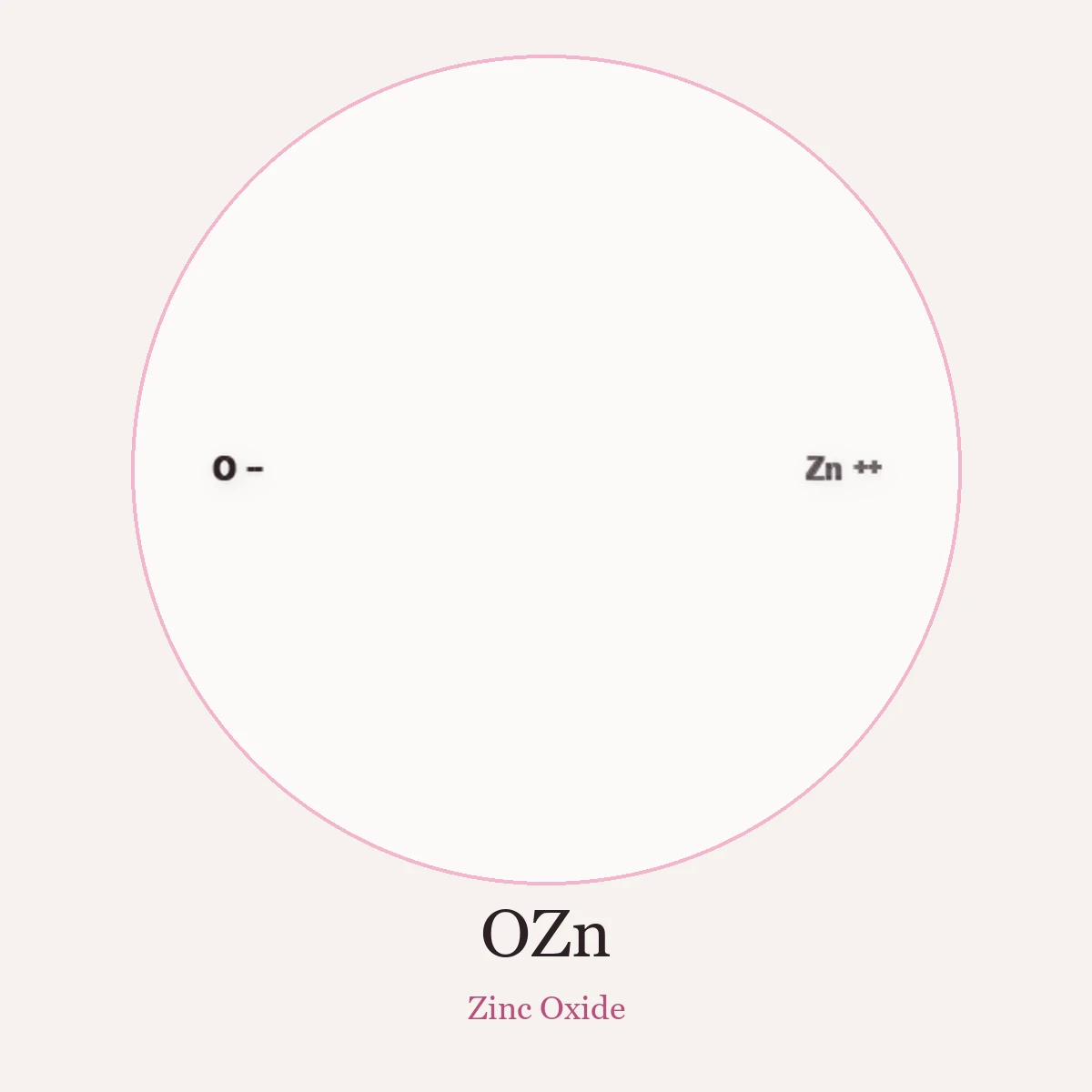 Chemical structure of Zinc Oxide